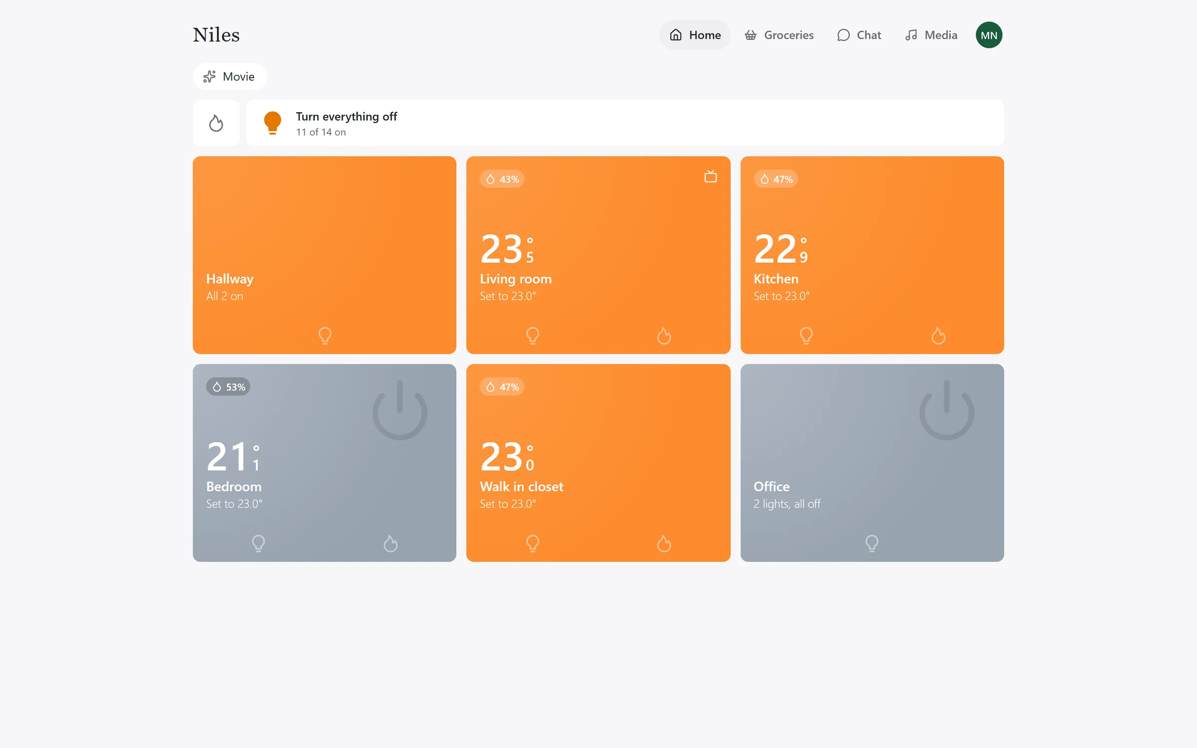 Niles's dashboard: a card for each room with its temperature, humidity and lights, a scene button and "Turn everything off".